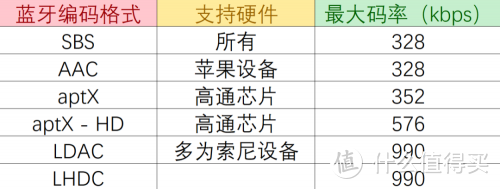 2023年开放式耳机推荐指南！看看有哪些适合你的款式吧！