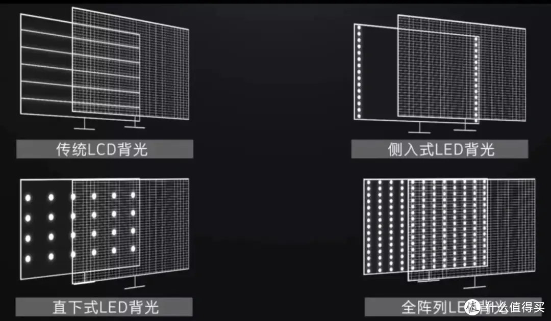 巨幕电视怎么选？2023年85寸以上电视选购全攻略