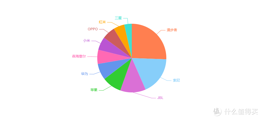 盘点2023年度平价耳机有哪些值得选购的！综合实力蓝牙耳机排行！性价比高的蓝牙耳机集合！