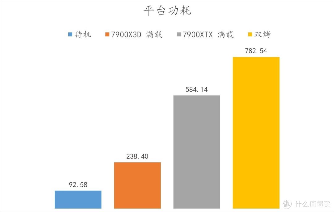 AMD advantage 官方认证！攀升 CONQUER（征服者），旗舰级的性能，超强的多面手，个人顶级工作站