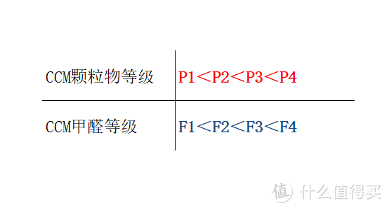 有必要入手空气净化器吗？这些空气净化器选购要素你知道吗？