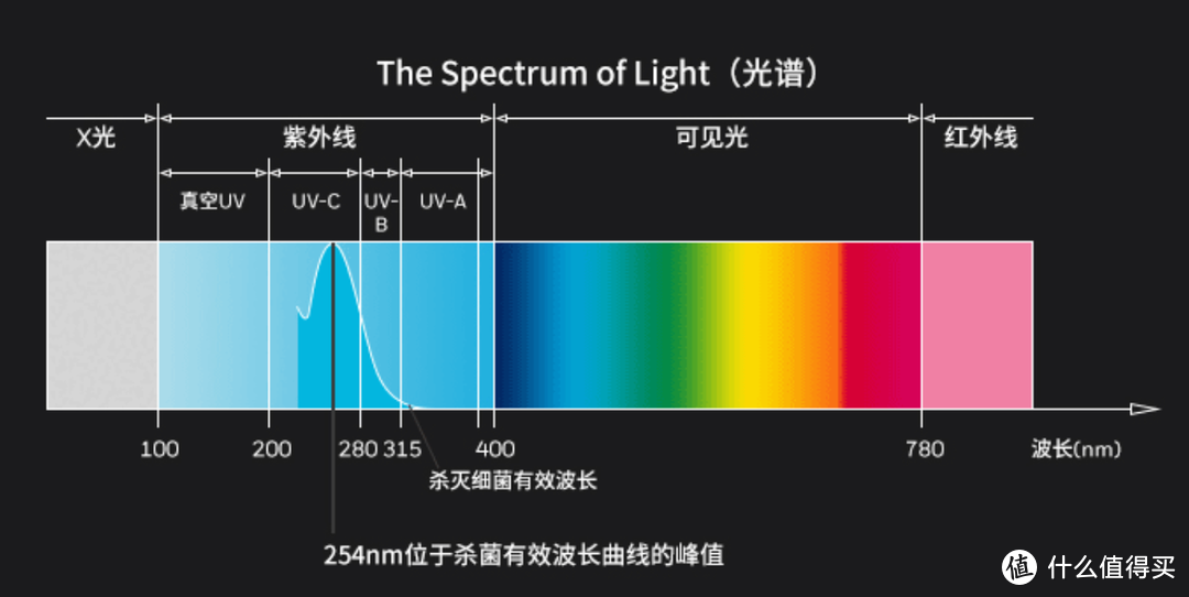 有必要入手空气净化器吗？这些空气净化器选购要素你知道吗？