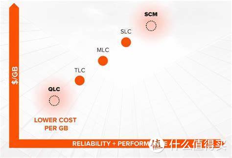 QLC Flash Is Here and Hybrid Arrays Are Out | Pure Storage Blog