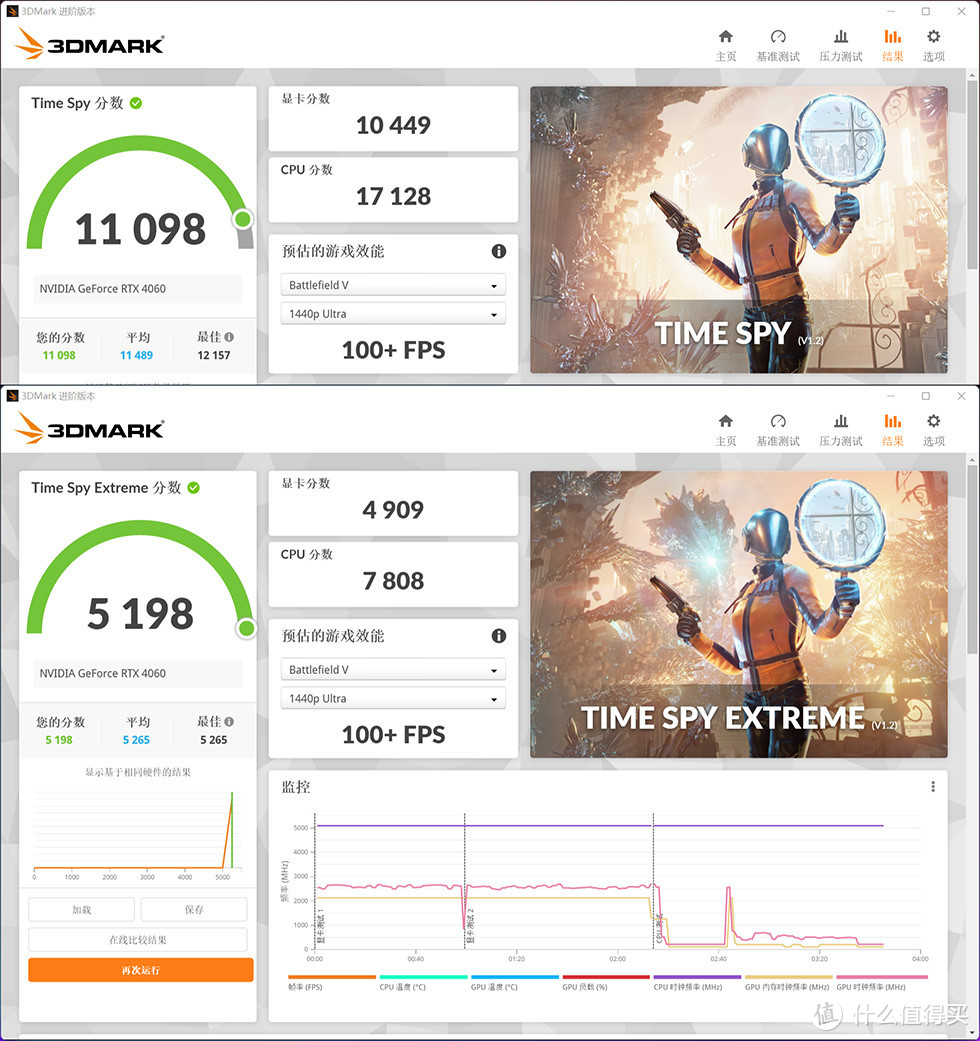 华硕 ATS 巨齿鲨 RTX 4060 O8G GAMING，3DMARK。