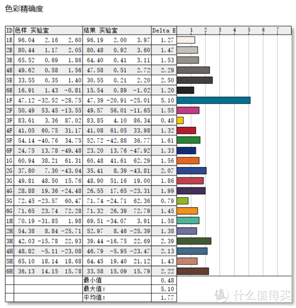 4K高刷显示器测评：HKC 神盾 MG27U