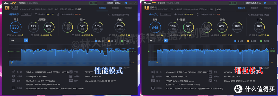 首发独占的ROG魔霸7 Plus超能版带着X3D来了