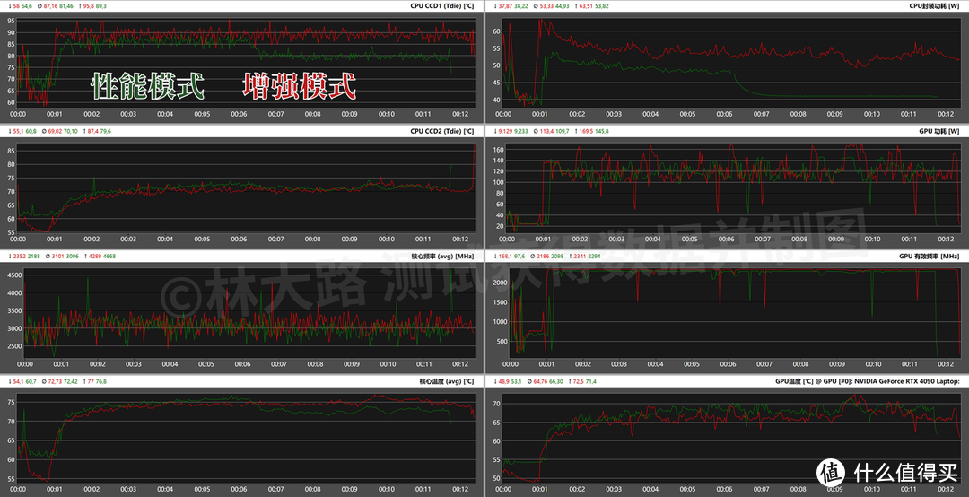 首发独占的ROG魔霸7 Plus超能版带着X3D来了