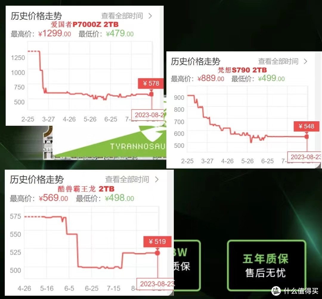 固态硬盘涨价？便宜、大容量还有机会，酷兽霸王龙PCIe4.0 SSD真香~