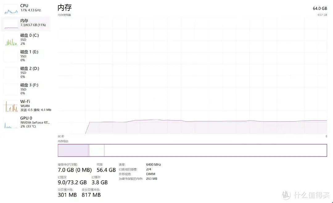 当二次元与超强性能结合：阿斯加特吹雪联名DDR5 6400