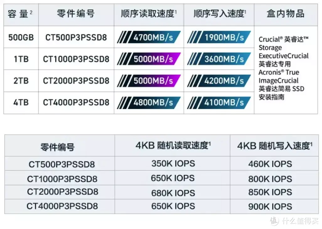 1K6 入门也可以8核心 零刻 SER5 Pro 5700U 拆机测试