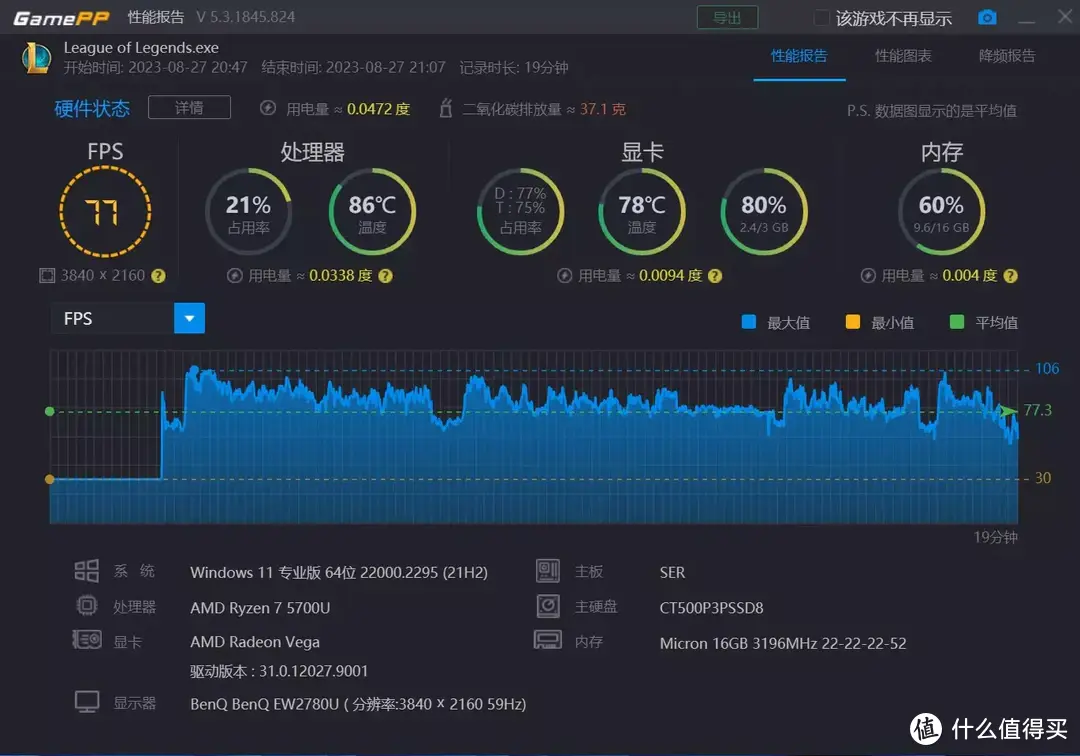 1K6 入门也可以8核心 零刻 SER5 Pro 5700U 拆机测试