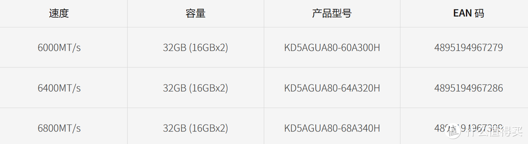 稳超7200MHz轻松战未来，KLEVV科赋BOLT V DDR5 6400MHz内存条超频测试体验