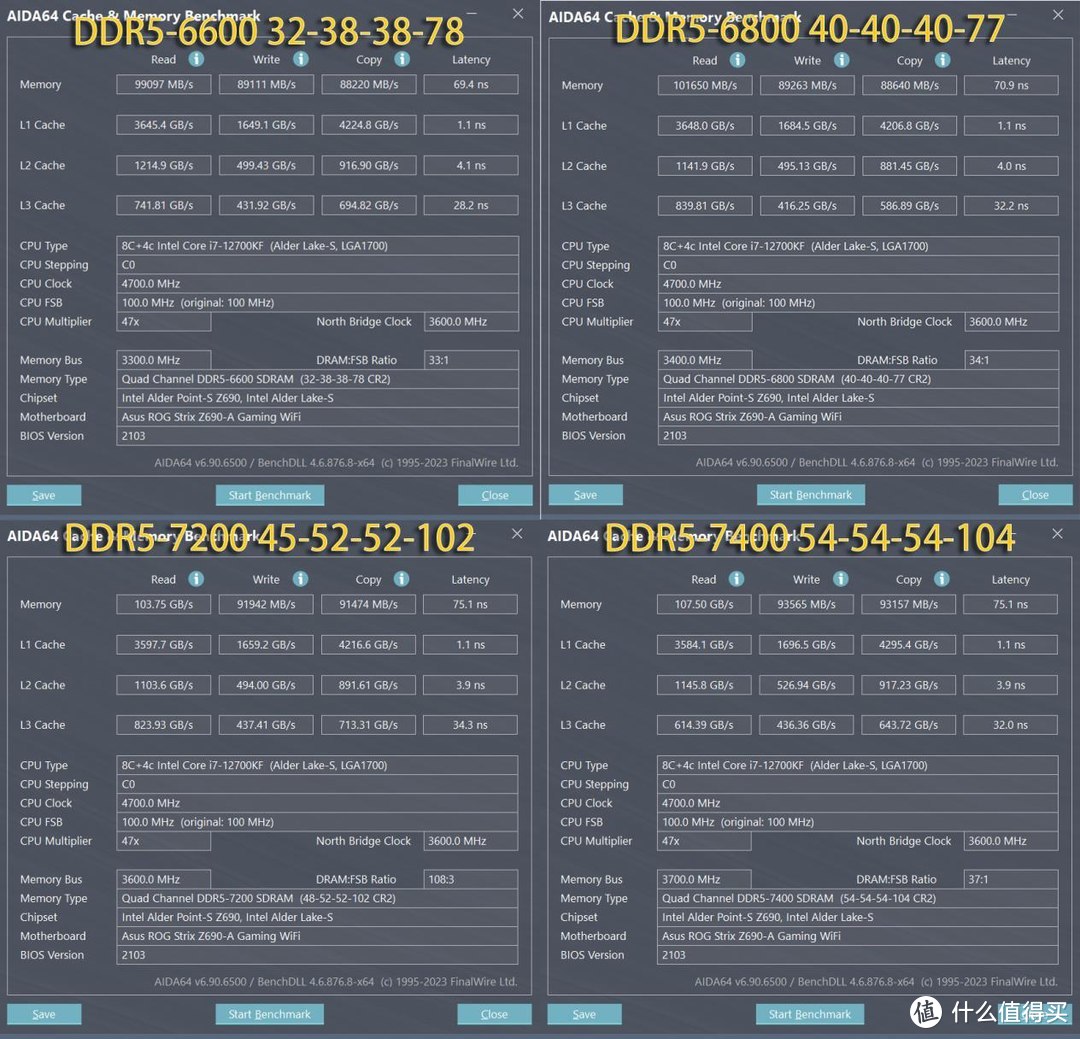 稳超7200MHz轻松战未来，KLEVV科赋BOLT V DDR5 6400MHz内存条超频测试体验