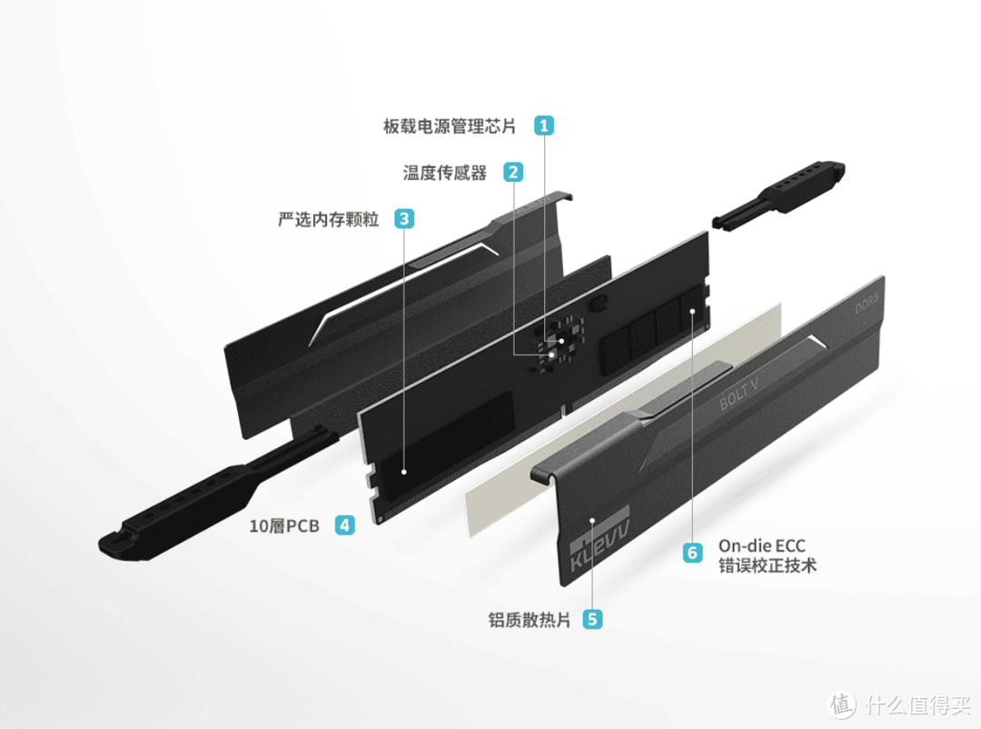 稳超7200MHz轻松战未来，KLEVV科赋BOLT V DDR5 6400MHz内存条超频测试体验