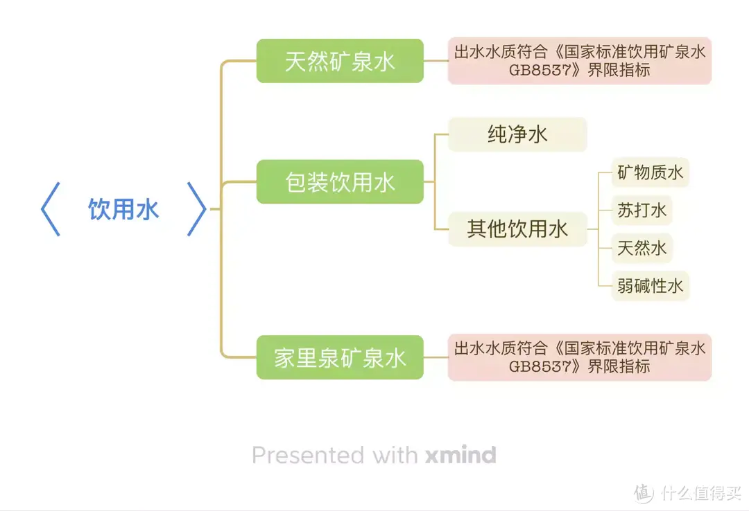 【在家自制矿泉水必看】正视饮水健康！“家里泉矿泉机”家庭饮水的清甜密码