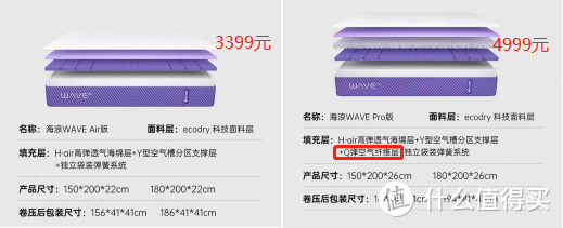 【新】不必死等双 11,99 大促/秋季家装节床垫爆款来袭！抄满分低价作业~