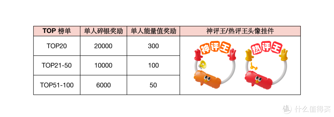 有话值说｜评论榜单来了！多种奖励让你拿到手软～