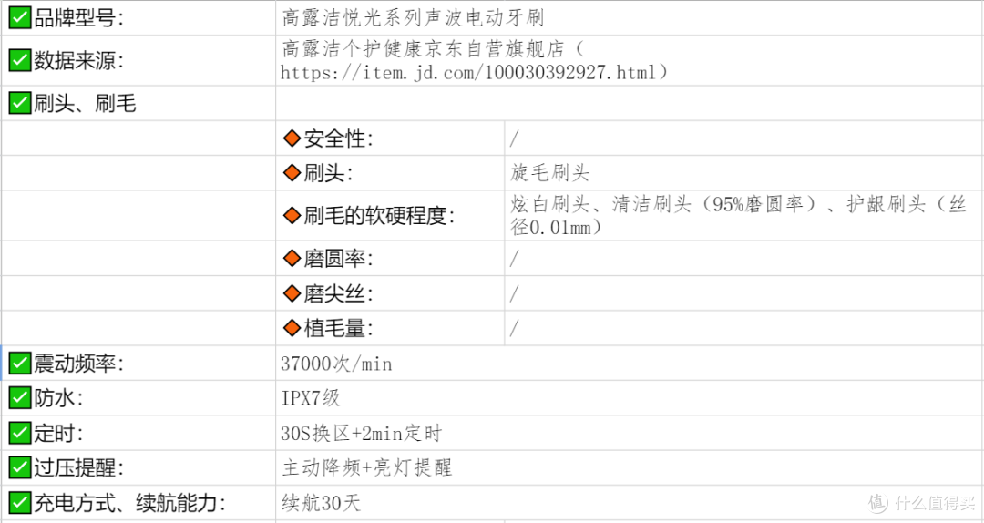 2022年14款电动牙刷测评推荐，电动牙刷选购攻略。电动牙刷哪个牌子好？多款电动牙刷选购指南