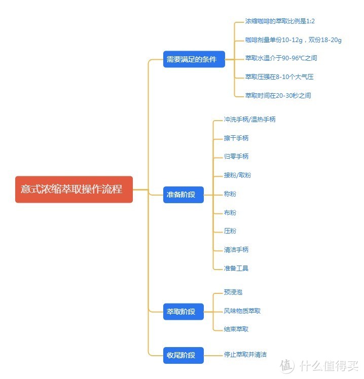 全网最详细入门级半自动意式咖啡机选购指南！咖啡豆如何选？不同家用咖啡器具的区别！