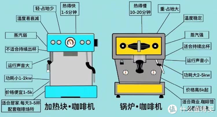 全网最详细入门级半自动意式咖啡机选购指南！咖啡豆如何选？不同家用咖啡器具的区别！
