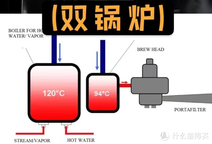 全网最详细入门级半自动意式咖啡机选购指南！咖啡豆如何选？不同家用咖啡器具的区别！