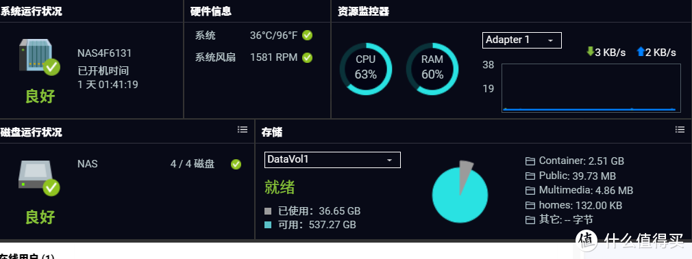 惊了，威联通系统竟然还有一系列combo