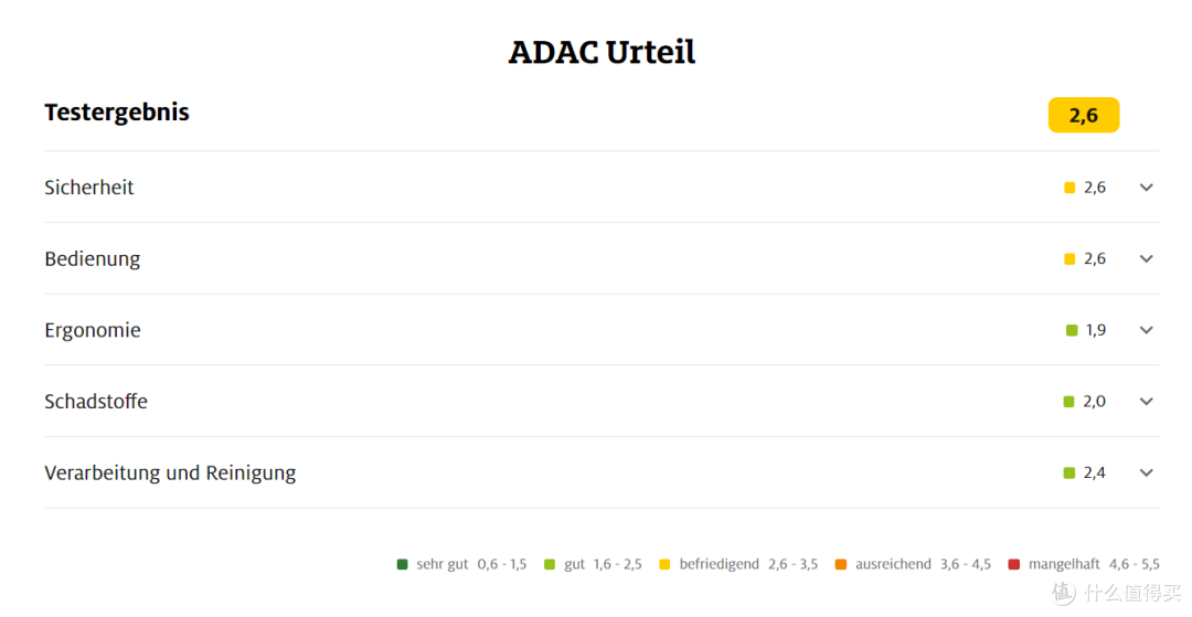 图片来源于：https://www.adac.de/suche/suchergebnisse/ 查询结果