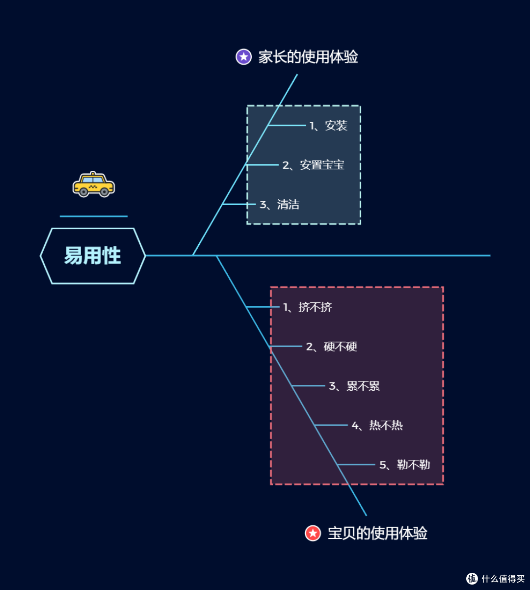 安全座椅哪个牌子好、怎么选？2023年5款安全座椅真机测评&品牌推荐