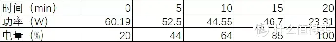 一加Ace 2全测评，用了半年的真实感受