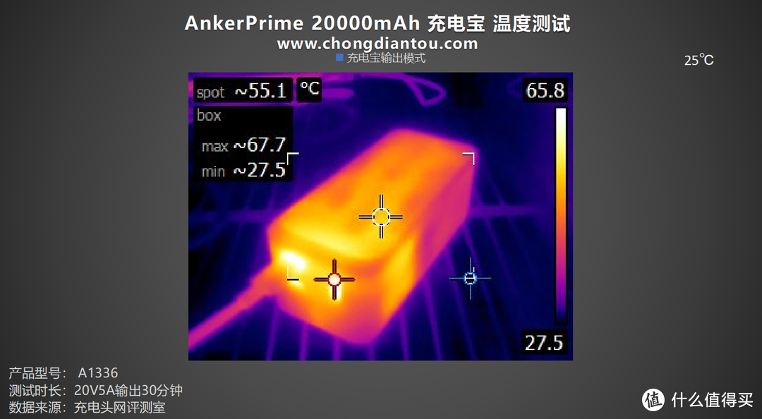 评测AnkerPrime 20000mAh 充电宝：三口独立快充，百瓦快充不降速