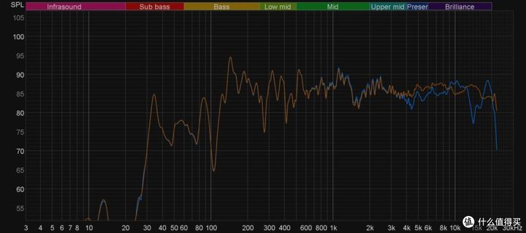 牛刀小试——ELAC DCB41测评报告
