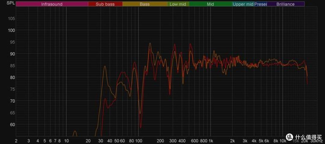 牛刀小试——ELAC DCB41测评报告