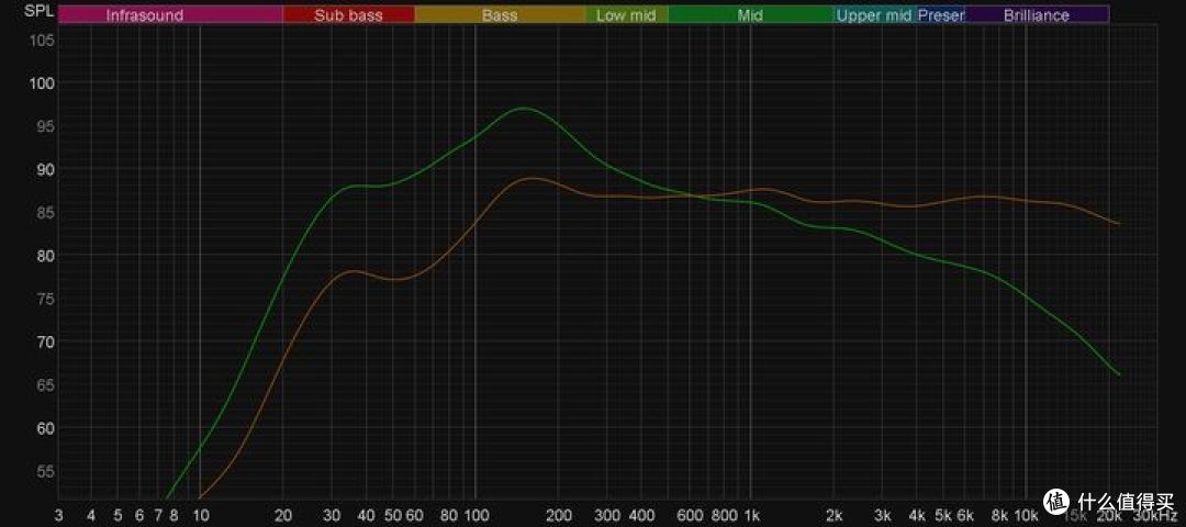 牛刀小试——ELAC DCB41测评报告