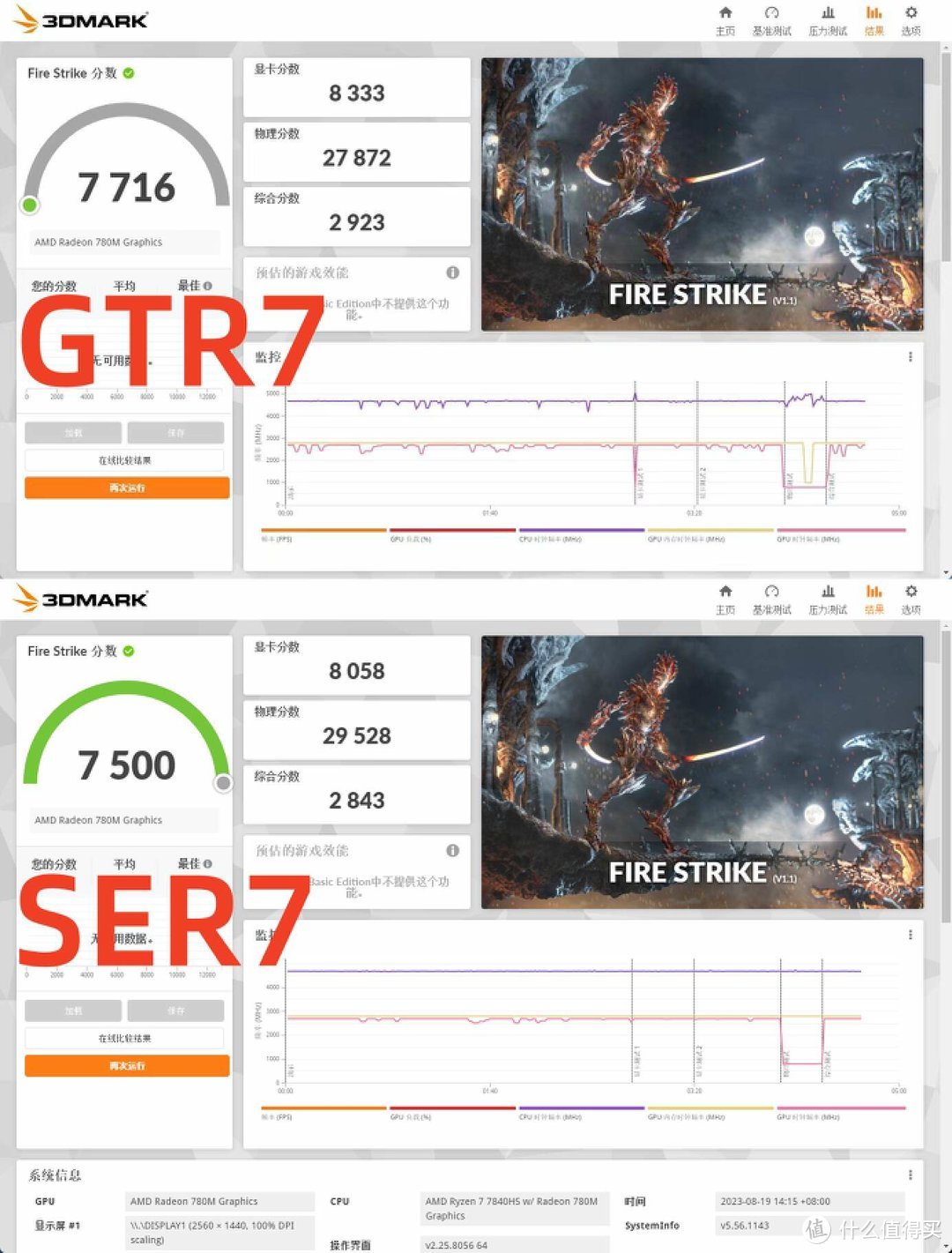 零刻GTR7和SER7开箱对比评测，谁才是真正的最强性能？400元的差价区别在哪里？