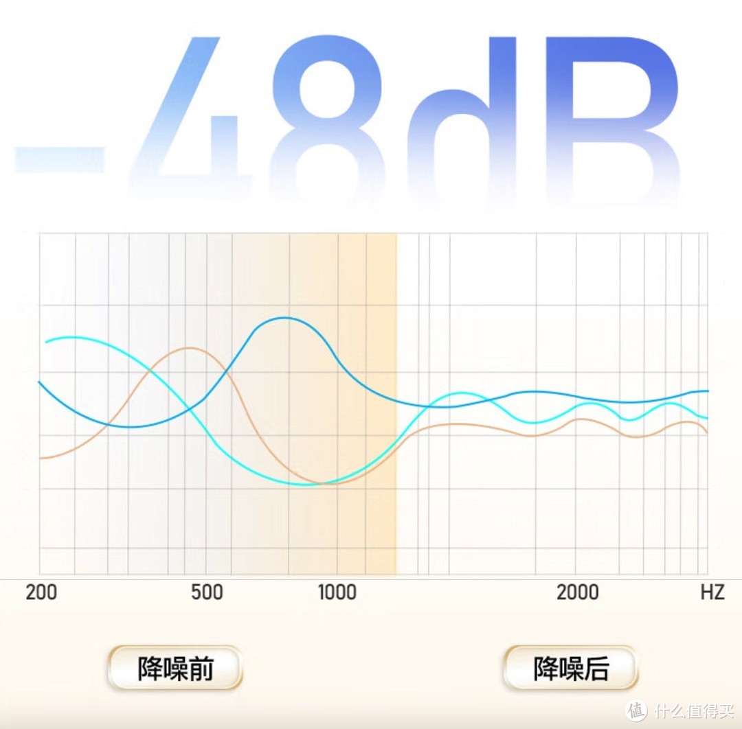 折叠收纳+伸缩支臂+旋转头罩+ANC降噪+定制蚕丝复合振膜+蓝牙5.3 | 灵野G6头戴式智能降噪蓝牙耳机