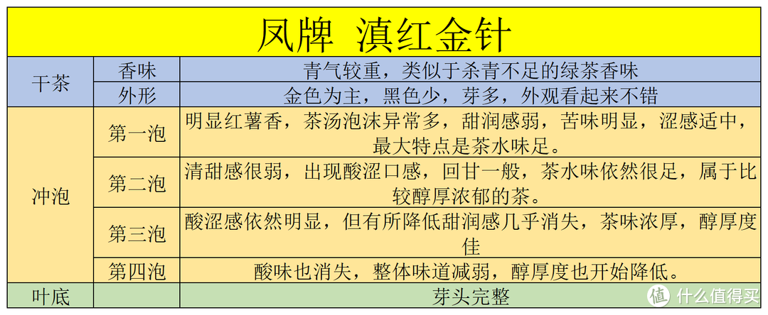 凤牌金针综合测评