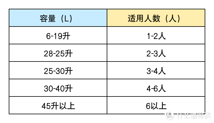 双十一哪款嵌入式蒸烤箱值得买？十款经典嵌入式蒸烤箱大横测，爆款微蒸烤箱推荐