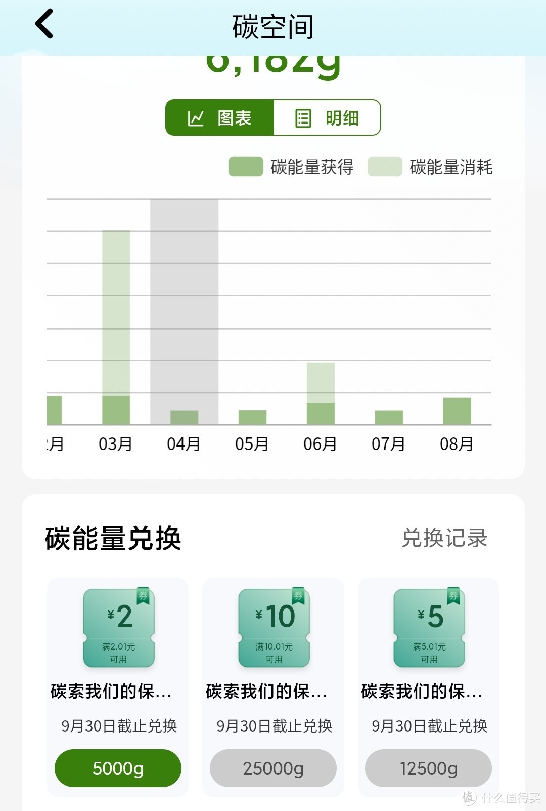 活动分享:工行碳能量兑10元微信立减金；工行任务中心“梦想杨帆”活动抽奖；建行建融家园5元微信立减金