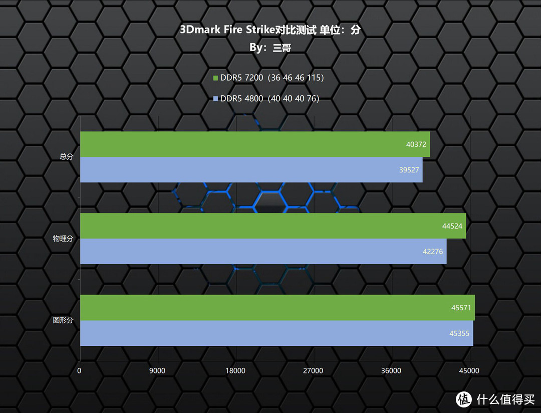 不按套路出牌？24G“非标”内存之新乐士 狂刃战士 RGB DDR5 7200体验分享