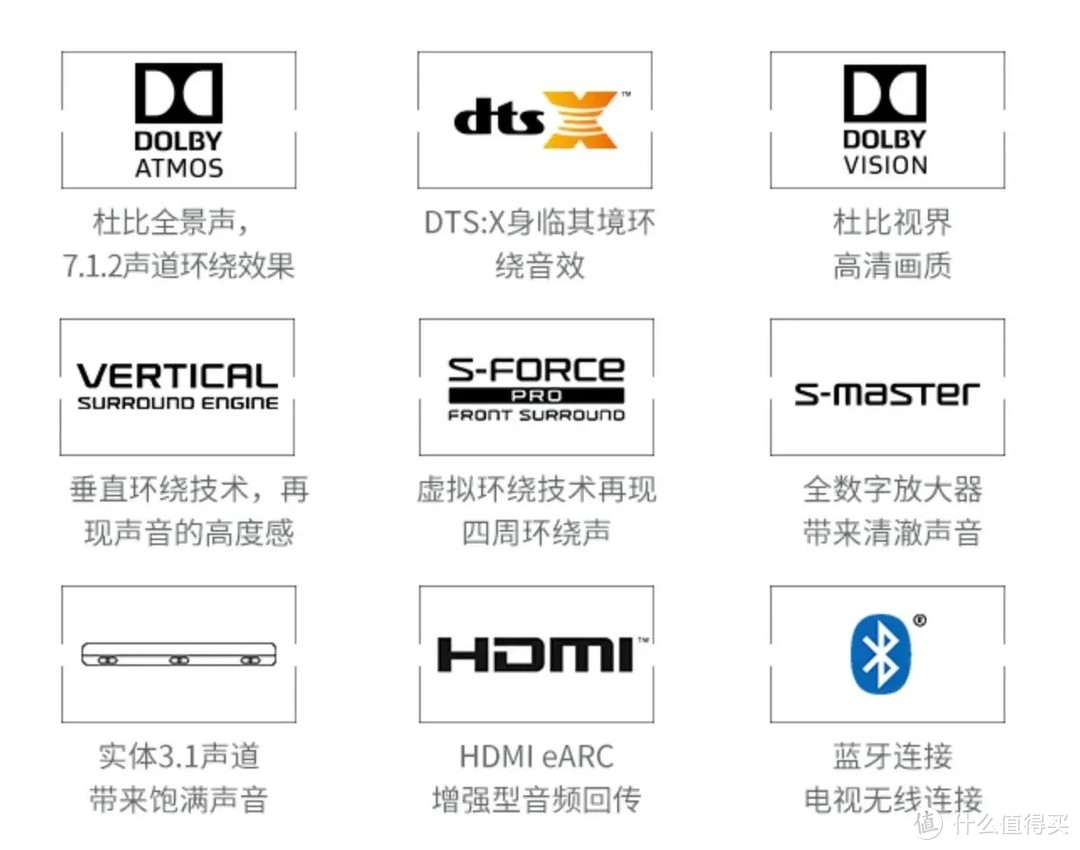 2000元还要什么自行车，高性价比回音壁「索尼HT-G700回音壁」