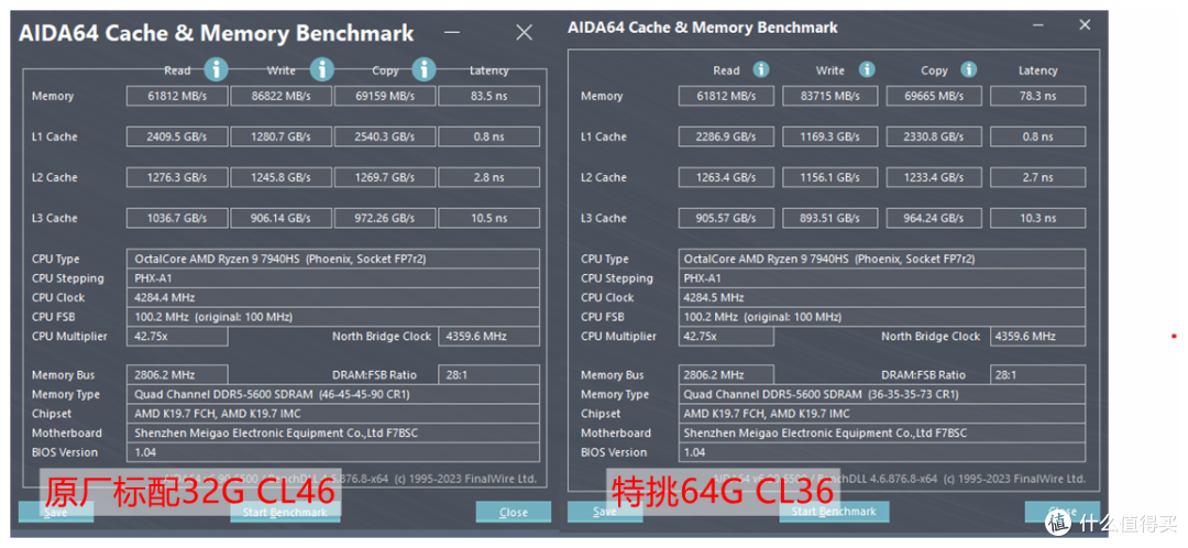 内存时序优化对MiniPC影响有多大?铭凡 UM790Pro配DDR5600 CL36实测_商用电脑_什么值得买