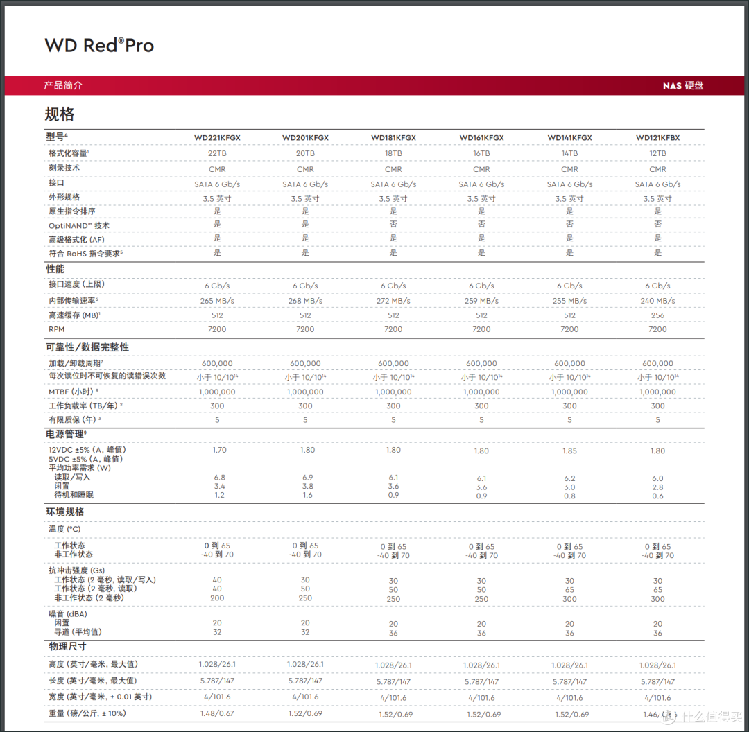 NAS硬盘选购指南丨希捷酷狼&酷狼Pro、银河、西数红盘、Ult系列、东芝全都有