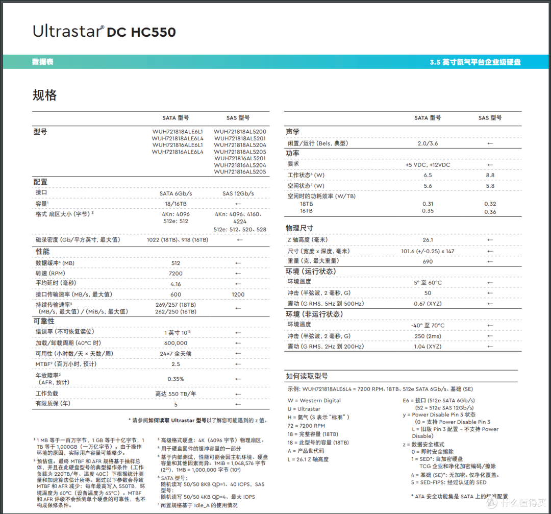 NAS硬盘选购指南丨希捷酷狼&酷狼Pro、银河、西数红盘、Ult系列、东芝全都有