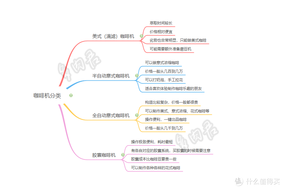 「重制版」2023年家用咖啡机选购指南，半自动咖啡机推荐2.0