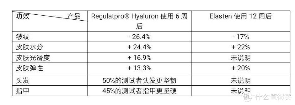 Regulatpro芮梵玻尿酸水光饮测评