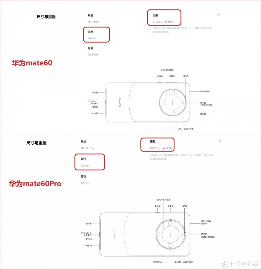 麒麟+5G ，华为mate60优先标准版而不是Pro，差价1000不是关键