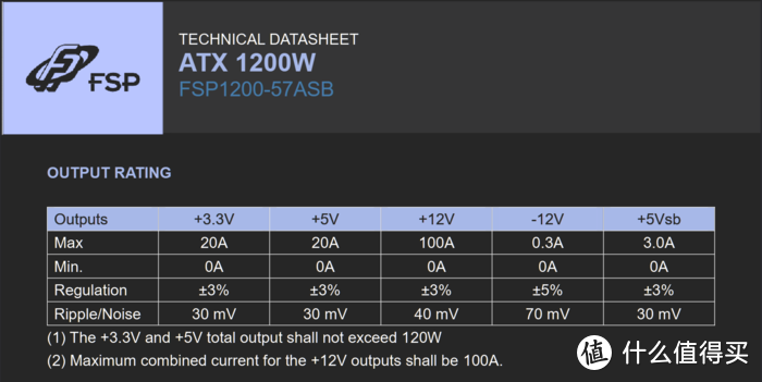 13cm 短身大功率 ATX3.0 电源——全汉 Hydro PTM X Pro1200W 白金全模组开箱体验