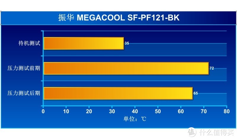 从舒适到巨风强袭---振华 MEGACOOL SF-PF121-BK风扇入手体验