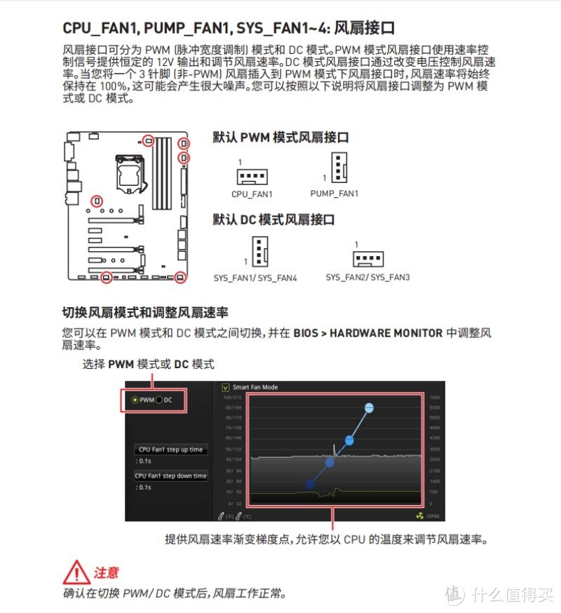 从舒适到巨风强袭---振华 MEGACOOL SF-PF121-BK风扇入手体验