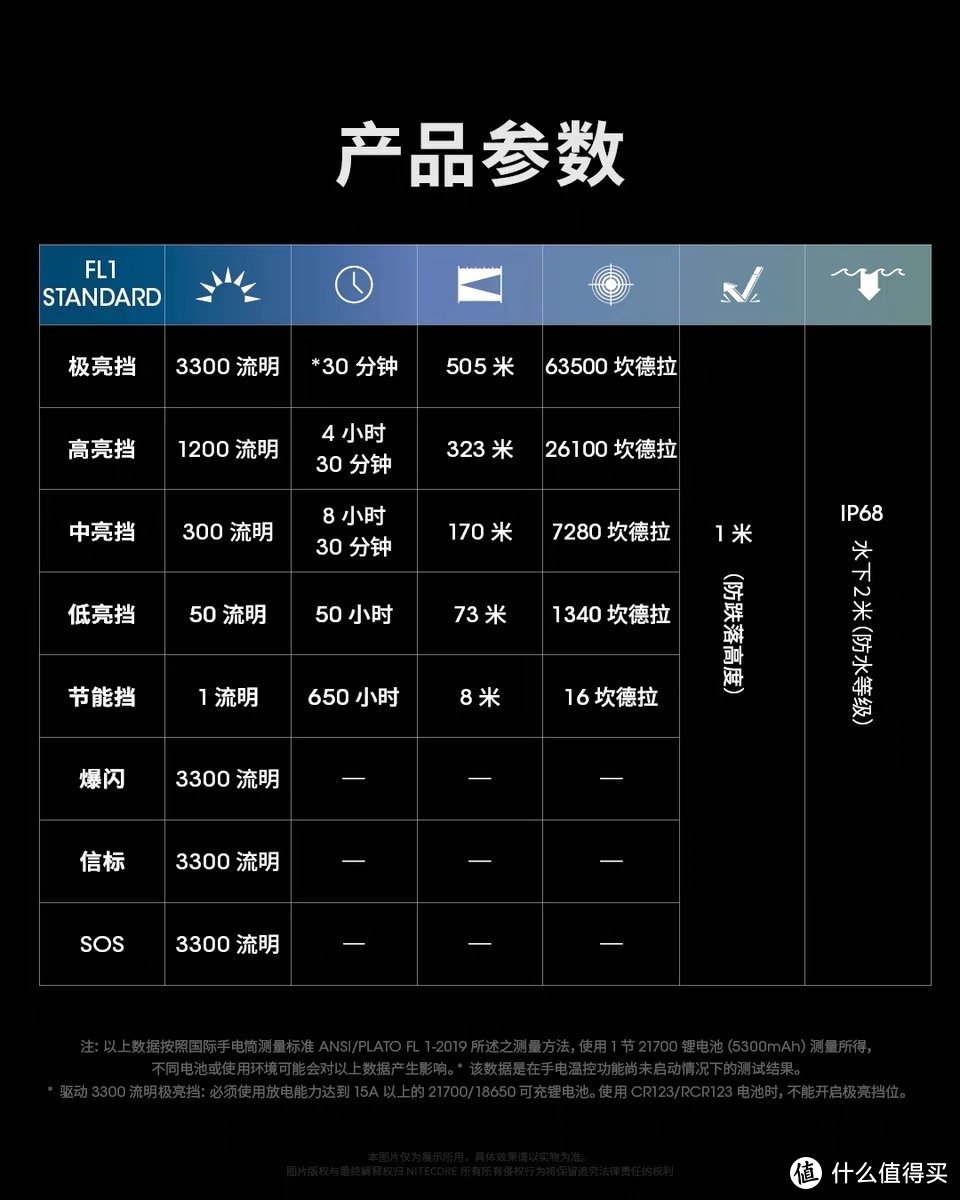 奈特科尔MH12 Pro远射小直测评